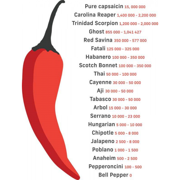 Tšillipipar Trinidad Moruga Scorpion 0,1g